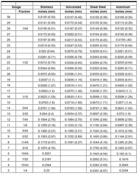 convert gauge to mm in sheet metal|gauge to mm conversion chart.